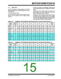 浏览型号MCP23018的Datasheet PDF文件第15页