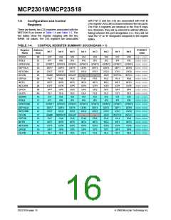 浏览型号MCP23018的Datasheet PDF文件第16页