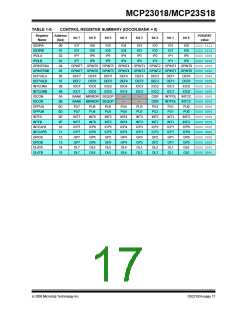 浏览型号MCP23018的Datasheet PDF文件第17页