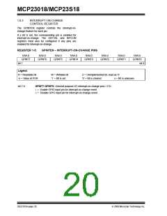 浏览型号MCP23018的Datasheet PDF文件第20页