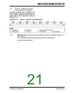 浏览型号MCP23018的Datasheet PDF文件第21页