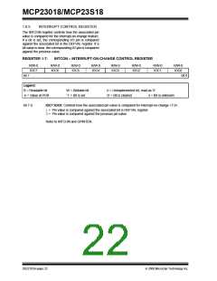 浏览型号MCP23018的Datasheet PDF文件第22页