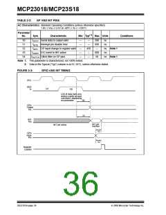 浏览型号MCP23018的Datasheet PDF文件第36页