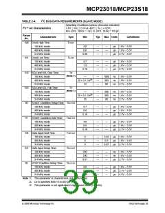 浏览型号MCP23018的Datasheet PDF文件第39页