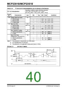 浏览型号MCP23018的Datasheet PDF文件第40页