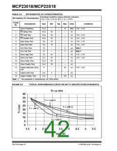 浏览型号MCP23018的Datasheet PDF文件第42页