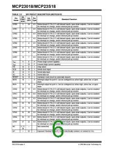 浏览型号MCP23018的Datasheet PDF文件第6页