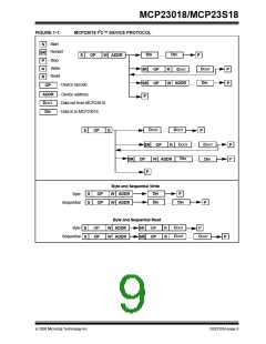 浏览型号MCP23018的Datasheet PDF文件第9页