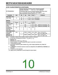 浏览型号MCP4162T-502E/SN的Datasheet PDF文件第10页