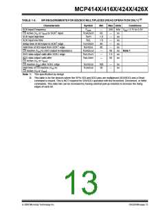 浏览型号MCP4162T-502E/SN的Datasheet PDF文件第13页