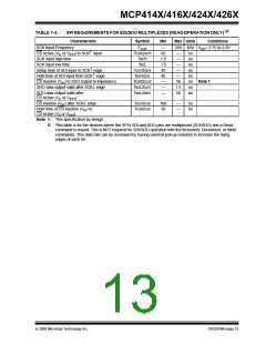 浏览型号MCP4162-104E/P的Datasheet PDF文件第13页