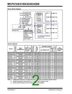 浏览型号MCP4162T-502E/SN的Datasheet PDF文件第2页