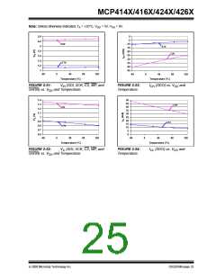 浏览型号MCP4162T-502E/SN的Datasheet PDF文件第25页