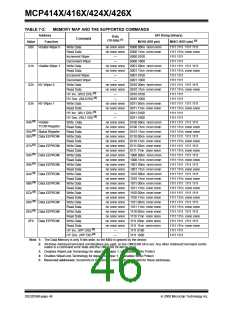 浏览型号MCP4162T-502E/SN的Datasheet PDF文件第46页