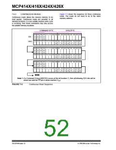 浏览型号MCP4162T-502E/SN的Datasheet PDF文件第52页