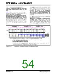 浏览型号MCP4162T-502E/SN的Datasheet PDF文件第54页