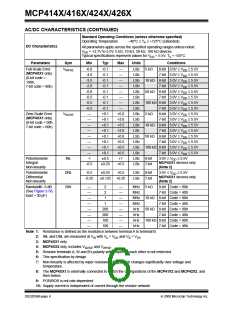 浏览型号MCP4162T-502E/SN的Datasheet PDF文件第6页