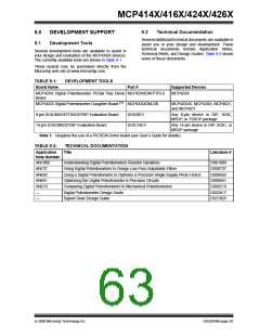 浏览型号MCP4162T-502E/SN的Datasheet PDF文件第63页