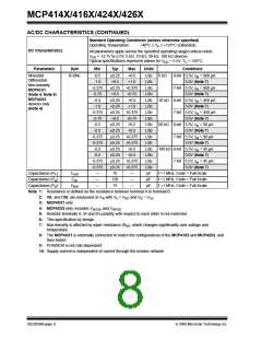 浏览型号MCP4162T-502E/SN的Datasheet PDF文件第8页