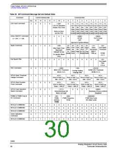 浏览型号MCZ33810EK的Datasheet PDF文件第30页