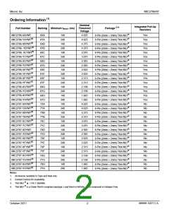 浏览型号MIC2787-XCYMT的Datasheet PDF文件第2页