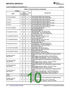 浏览型号MSP430F5310的Datasheet PDF文件第10页