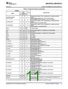 浏览型号MSP430F5308IZQE的Datasheet PDF文件第11页