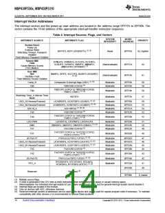 浏览型号MSP430F5308IZQE的Datasheet PDF文件第14页