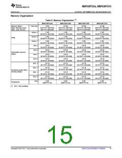 浏览型号MSP430F5310的Datasheet PDF文件第15页