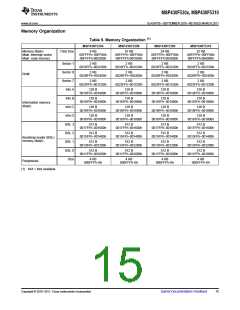 浏览型号MSP430F5308IZQE的Datasheet PDF文件第15页