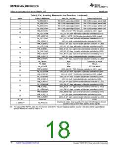 浏览型号MSP430F5310的Datasheet PDF文件第18页