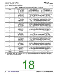 浏览型号MSP430F5308IZQE的Datasheet PDF文件第18页