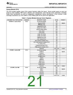 浏览型号MSP430F5308IZQE的Datasheet PDF文件第21页