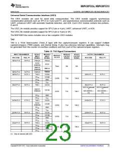 浏览型号MSP430F5310的Datasheet PDF文件第23页