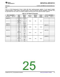浏览型号MSP430F5310的Datasheet PDF文件第25页