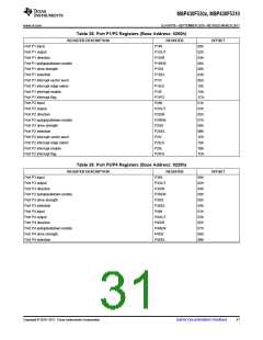 浏览型号MSP430F5310的Datasheet PDF文件第31页