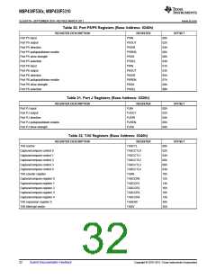浏览型号MSP430F5310的Datasheet PDF文件第32页