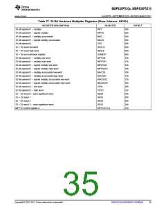 浏览型号MSP430F5310的Datasheet PDF文件第35页