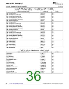 浏览型号MSP430F5310的Datasheet PDF文件第36页