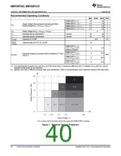 浏览型号MSP430F5310的Datasheet PDF文件第40页