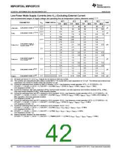 浏览型号MSP430F5310的Datasheet PDF文件第42页
