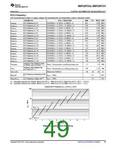 浏览型号MSP430F5310的Datasheet PDF文件第49页