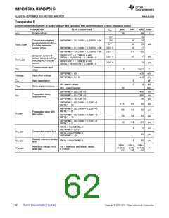 浏览型号MSP430F5310的Datasheet PDF文件第62页