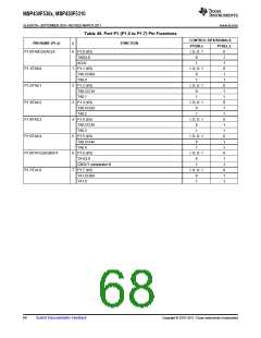 浏览型号MSP430F5310的Datasheet PDF文件第68页