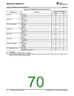 浏览型号MSP430F5310的Datasheet PDF文件第70页