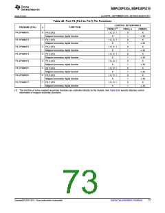浏览型号MSP430F5310的Datasheet PDF文件第73页