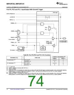 浏览型号MSP430F5310的Datasheet PDF文件第74页