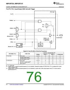 浏览型号MSP430F5310的Datasheet PDF文件第76页