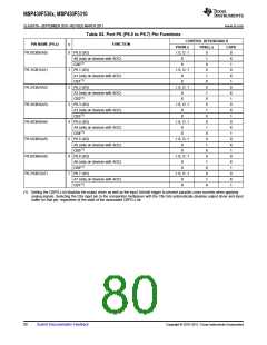 浏览型号MSP430F5310的Datasheet PDF文件第80页