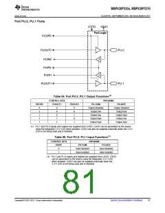 浏览型号MSP430F5310的Datasheet PDF文件第81页